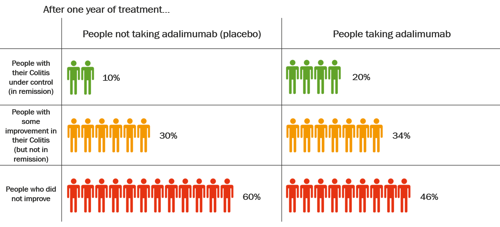 adalimumab effectiveness ulcerative colitis