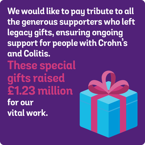 We would like to pay tribute to all the generous supporters who left legacy gifts, ensuring ongoing support for people with Crohn's and Colitis. These special gifts raised £1.23m for our vital work.