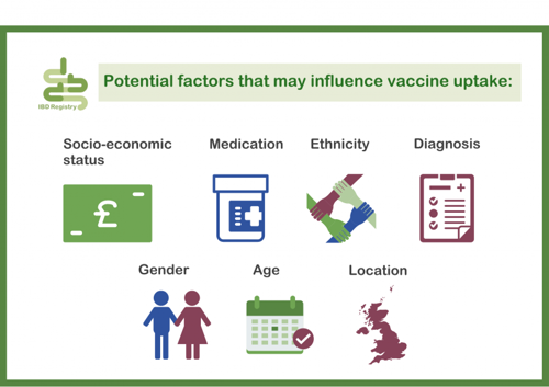 Potential factors