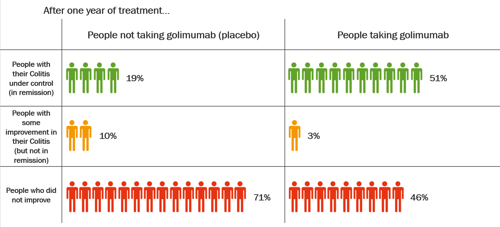golimumab effectiveness graphic