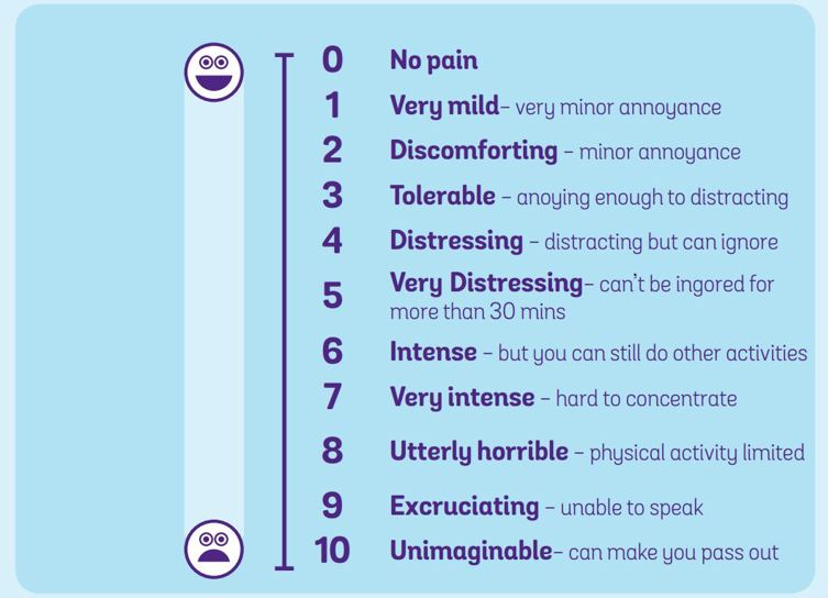 Pain scale