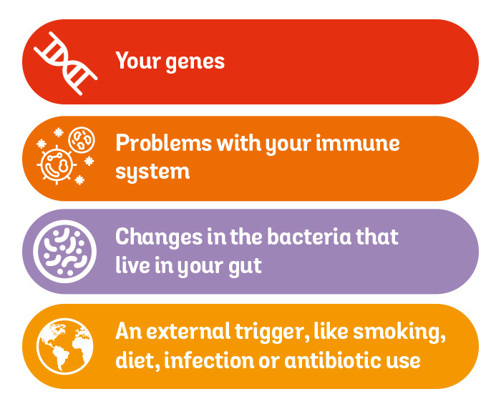 Causes of Crohn's and Colitis