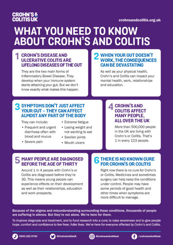 Six things you need to know about Crohn's and Colitis