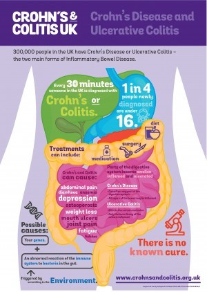 Crohn's and Colitis infographic