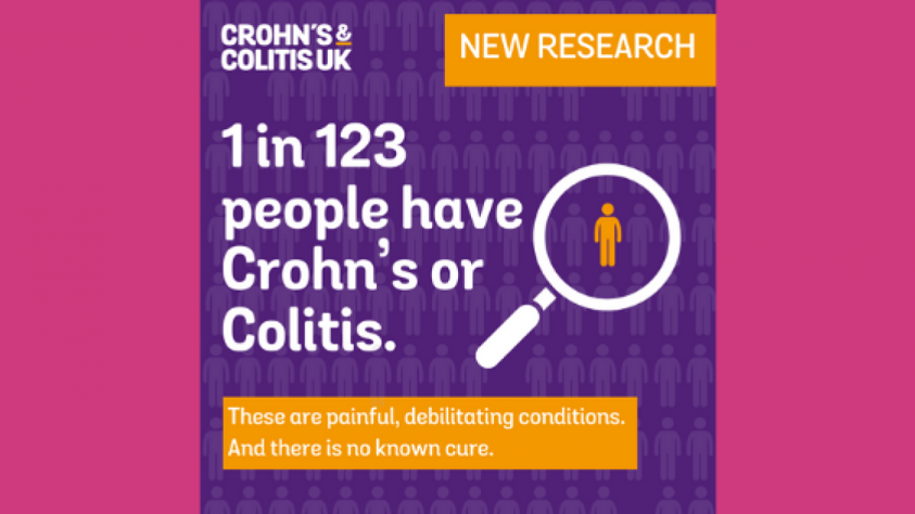 Graphic reading "1 in 123 people have Crohn's or Colitis. These are painful, debilitating conditions. And there is no known cure.