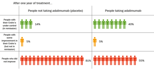 adalimumab effectiveness graphic