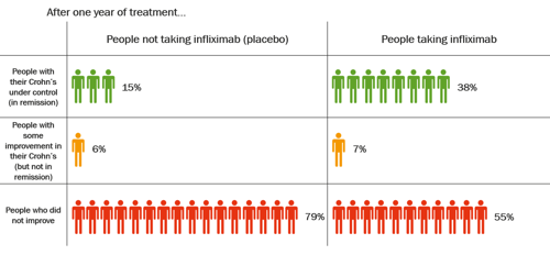 infliximab effectiveness crohn's disease graphic