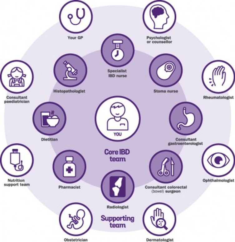 Core IBD team