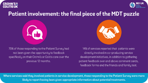 patient involvement graphic